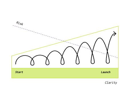 Breaking the Mould: How Bold Service Design is Transforming Legacy Organisations