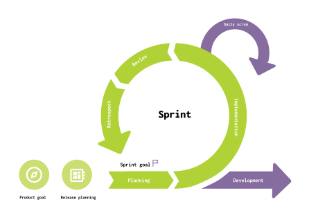 Service Design and Product Management in Growing Companies