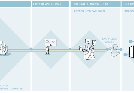 Combining Service and Systemic Design in Norway’s Public Sector