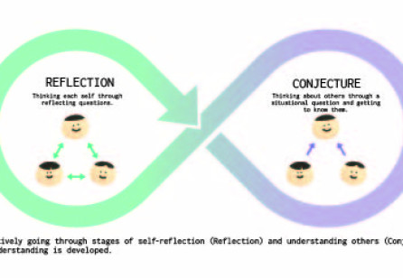 TP14-1 Design Toolkits for Enhancing Team Engagement