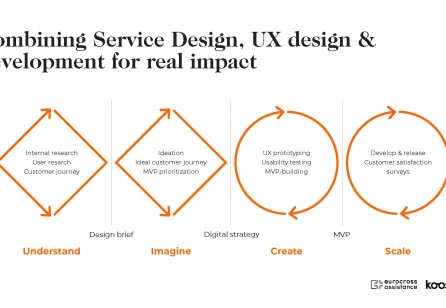 Designing for unexpected and stressful medical situations