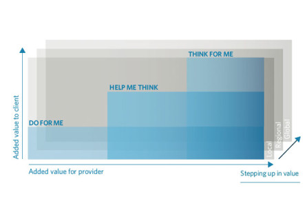 Sandwiches, Champions and Sliced Elephants: Corporate Cultural Change by Design