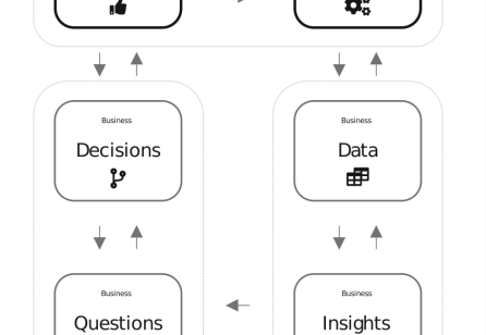 Service Design for Analytics (SD4A)