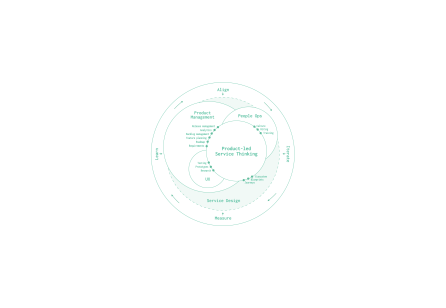Beyond Feature Sets: Orchestrating Service Value Through Product Leadership