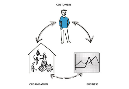 Service Design for Business