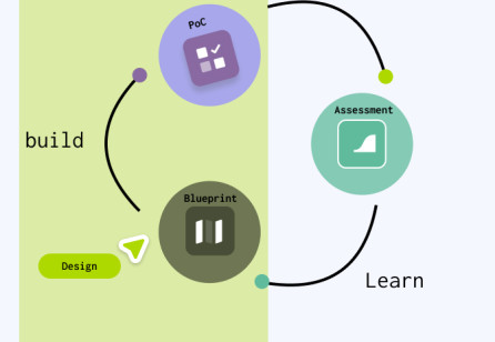Orchestrating Co-performance in Healthcare