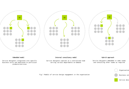 Scaling In-house Service Design