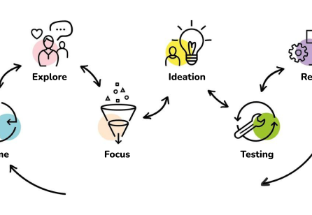Blazing a Trail for Service Design in the City of Malmö