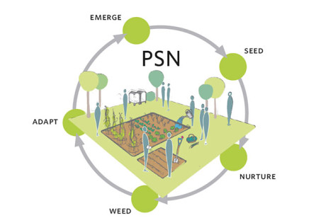 Service Design for Networked Business Models