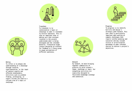 TP14-1 A Co-creation Framework for Interdisciplinary Collaboration