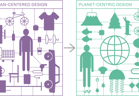 TP 14–2 Planet-Centric Service Design