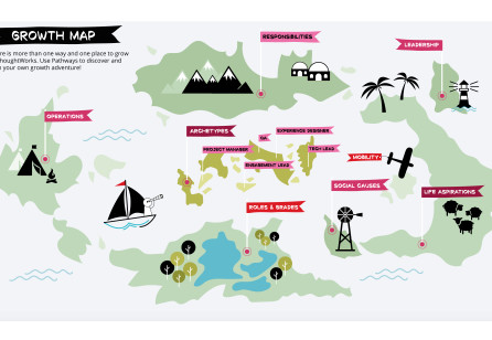 Unlocking Employee Growth and Business Success through Service Design