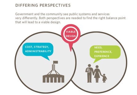 Viable Balancing Community Experience and Government Strategy