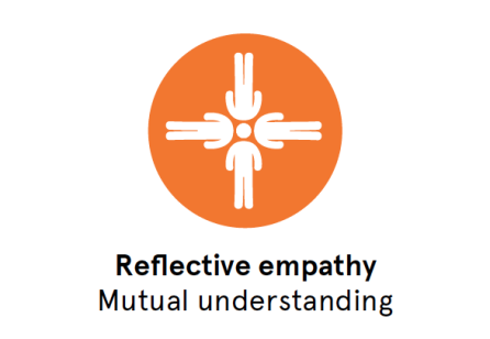 Mirrors Were Not Made for the Blind: ‘Empathic Intervision’ for systemic empathy in service design