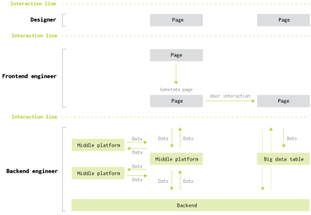 Agile Service Design with the Product Management Blueprint