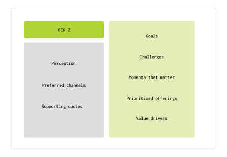 Designing for Future Adopters