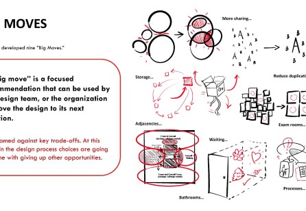 Translating Design
