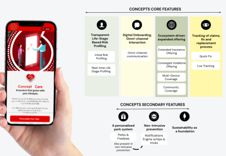Insurance Innovation