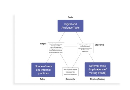 Designing Transitions, Not Just Technologies