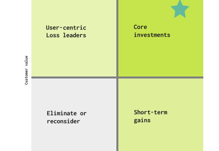 Bridging Design and Product Perspectives