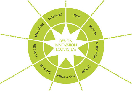 Service Design Policy Trends 2015-2020