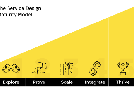 The Service Design Maturity Model