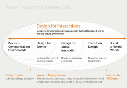 Transition-oriented Service Design