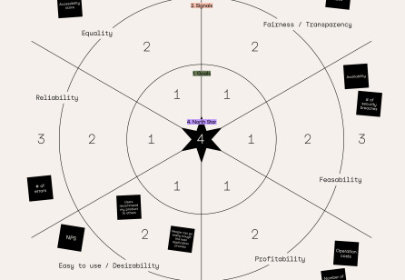 TP 14-2 Metrics for Impact | Elevating design in the business landscape