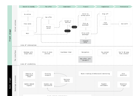 Ghost Touchpoints and the Visible Intent Layer