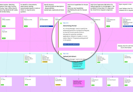 The Living Service Blueprint