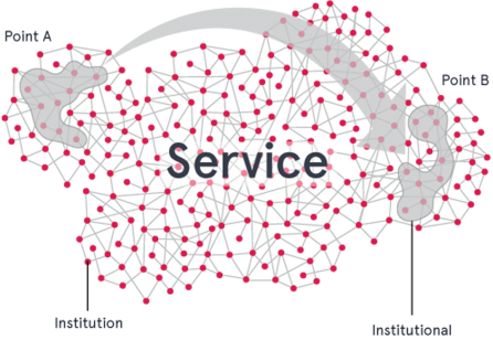 Three Overarching Perspectives of Service Design: Understanding stakeholder, innovation and institution