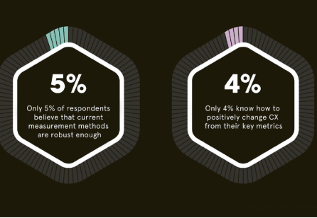 Time for a Holistic Way of Measuring Experience?