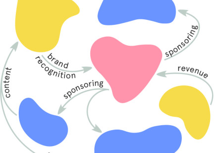 Complexity Made Tangible: Designing impactful services by mapping organisational ecosystems