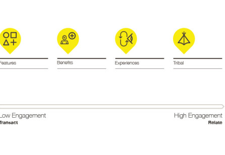 Creating tribal affiliation