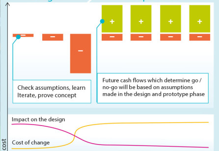 Learning the Language of Finance Gives Your Ideas the Best Chance of Success