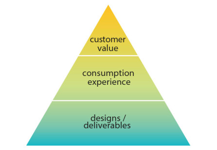 Designing Mass-customised Services