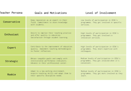 TP 14-1 The Teacher Journey Map