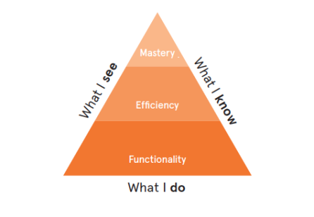 Designing Change from the Inside Out: ‘Self-as-instrument’ and service design