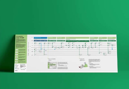 Paving the Way for Sustainable Change