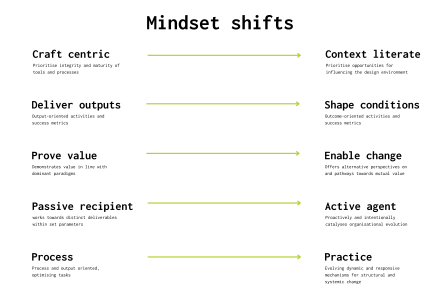 Design With Impact – Service design beyond the tools