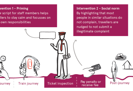Experience Prototyping for Predictable Behavioural Outcomes - Where service design and behavioural science meet