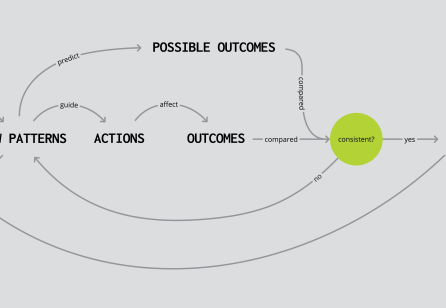 A Pattern Language for Service Experiences