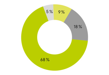 Taming Organisational Challenges in Service Design