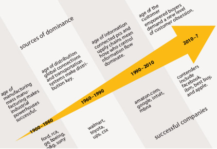 Why Service Design? Why Now?