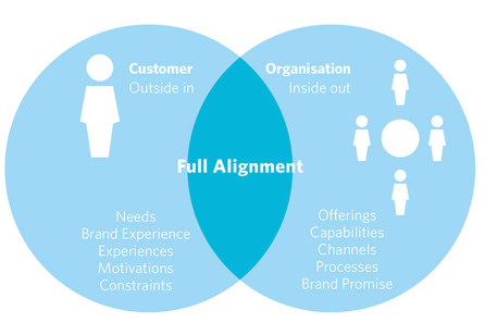 Designing the Business Around the Experience