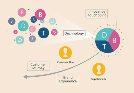 Design for Transformation