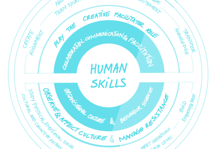 Desirable Traits: Educating for an Evolving Service Design Practice