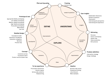 Product-Service Systems