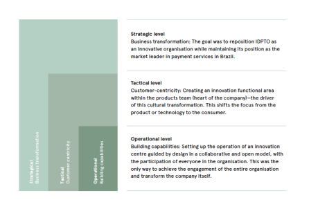 Service Design at Scale in a Global Organisation