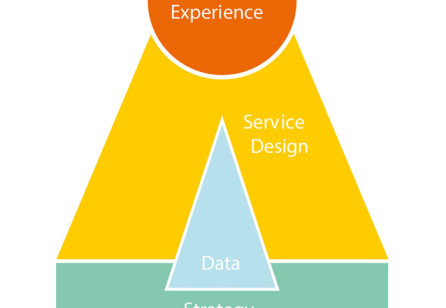 Bridging the Gap: Service Design is the Means to Customer Experience Success